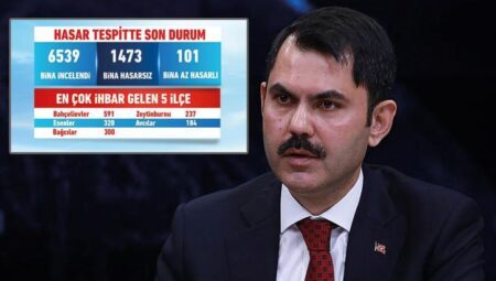 Bakan Kurum depremde en çok hasar ihbarı yapan ilçeleri açıkladı