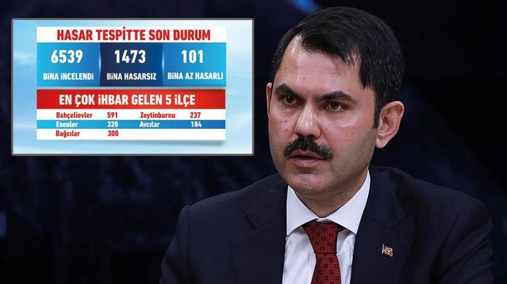 Bakan Kurum depremde en çok hasar ihbarı yapan ilçeleri açıkladı